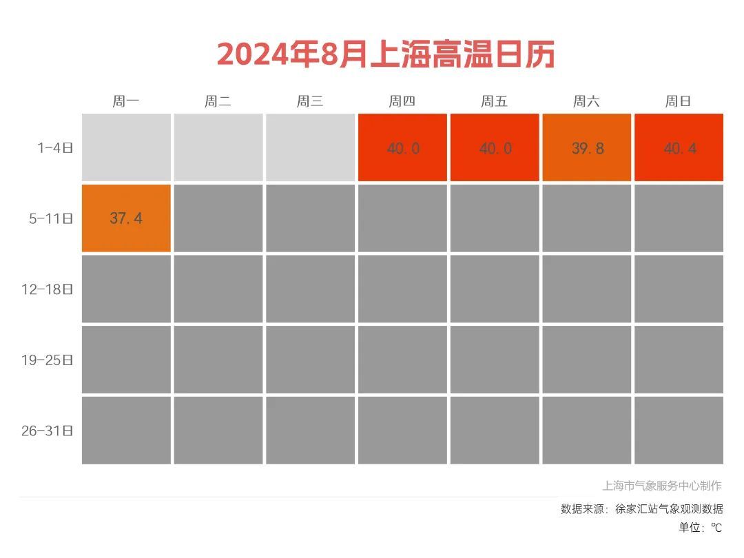 家里的玻璃热炸了！高温天还要忍多久？