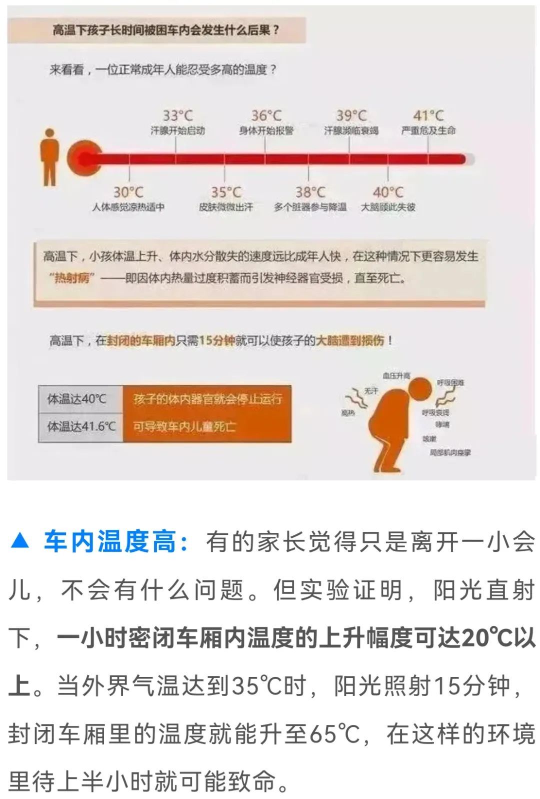 高温天气,此事关乎孩子性命!家长务必牢记 高温天气,此事关乎孩子性命!家长务必牢记