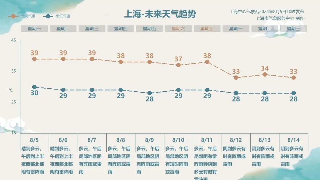 家里的玻璃热炸了！高温天还要忍多久？