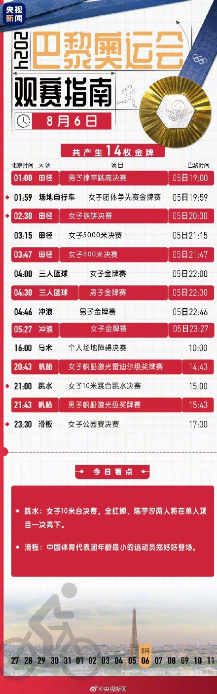 全红婵陈芋汐将上演巅峰对决！巴黎奥运会8月6日奥运看点