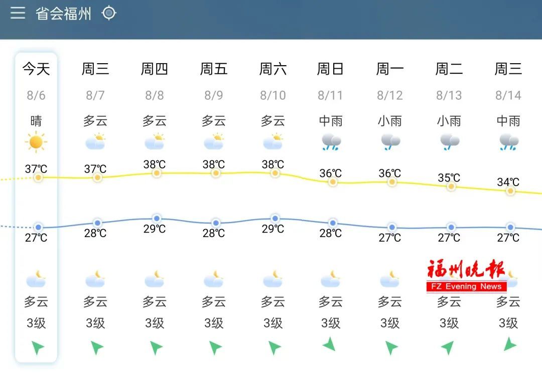 雷暴大风！冰雹！福建刚刚发布预警！