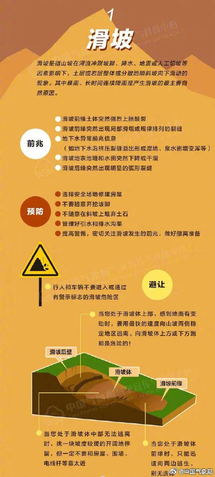 甘肃宁夏陕西将出现持续暴雨 甘肃宁夏陕西将出现持续暴雨
