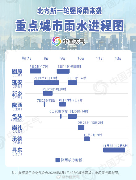 北方10余省份迎新一轮强降雨 雨水进程图看你家何时雨最猛