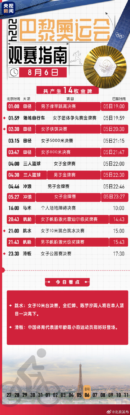 今日奥运看点:全红婵陈芋汐将上演巅峰对决 ,“小孩姐”郑好好首秀 今日奥运看点:全红婵陈芋汐将上演巅峰对决 ,“小孩姐”郑好好首秀