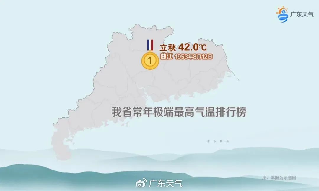 下冰雹了！今天的深圳，冰火两重天→