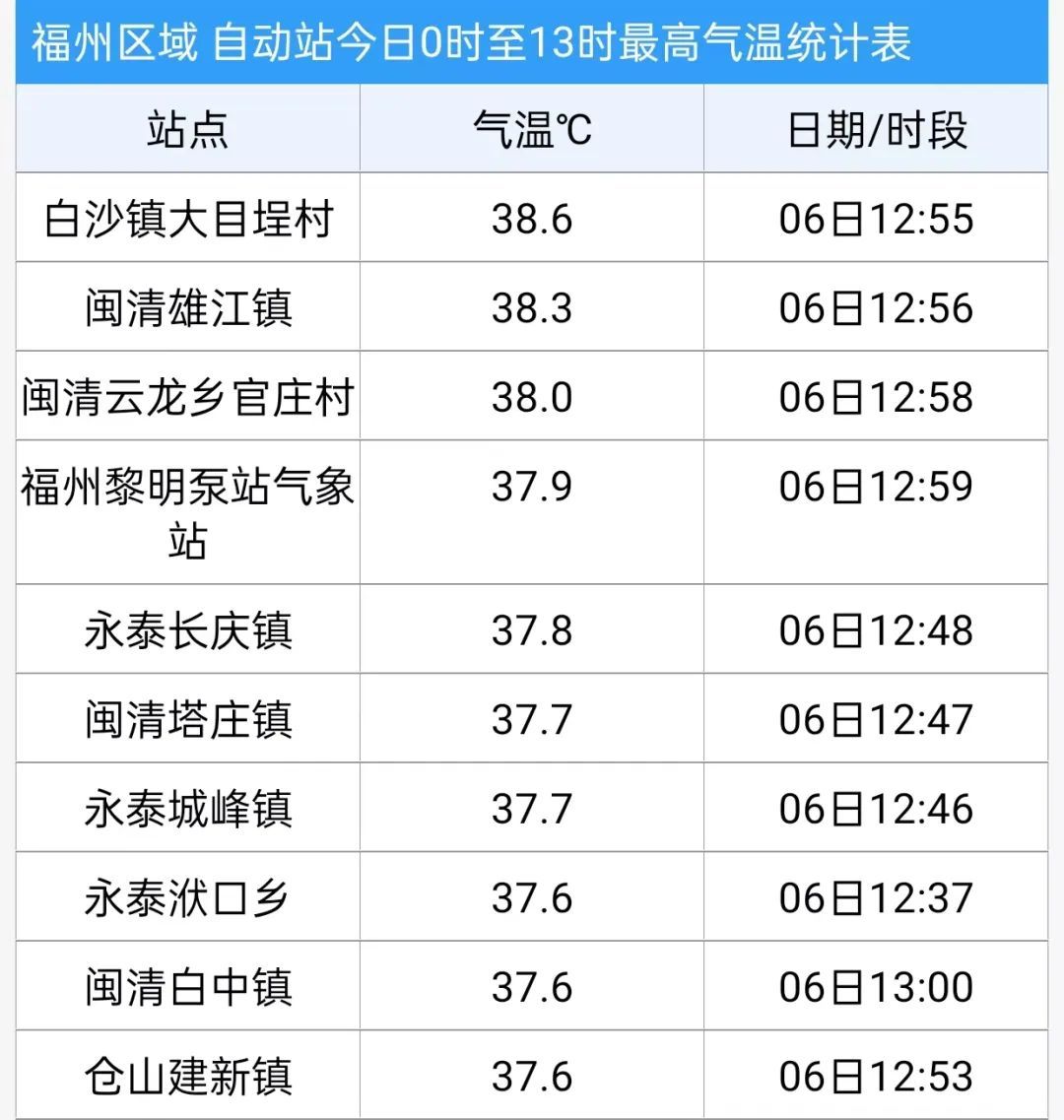 雷暴大风！冰雹！福建刚刚发布预警！