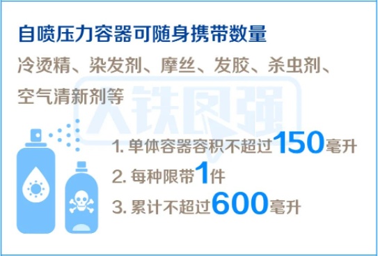 炎炎夏日，防晒、补水、降温喷雾能带上火车吗？