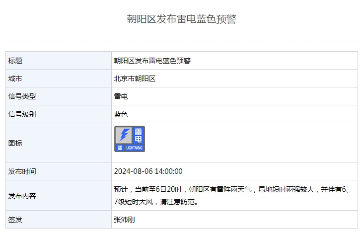 雷阵雨，还不小，影响晚高峰！北京三区雷电预警
