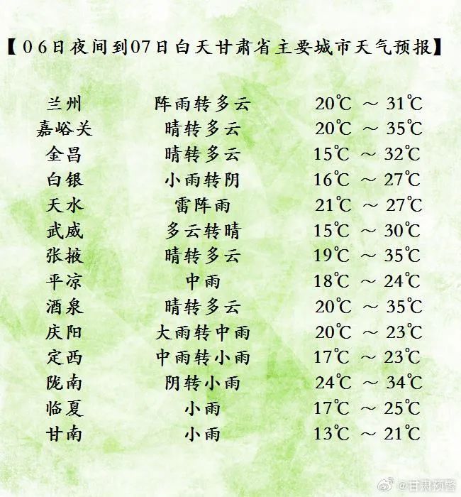 甘肃启动重大气象保障(暴雨)四级应急响应 甘肃启动重大气象保障(暴雨)四级应急响应