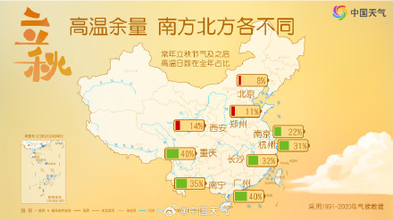 立秋等于入秋吗?常年立秋时节哪些地方真正迎来了秋天? 立秋等于入秋吗?常年立秋时节哪些地方真正迎来了秋天?