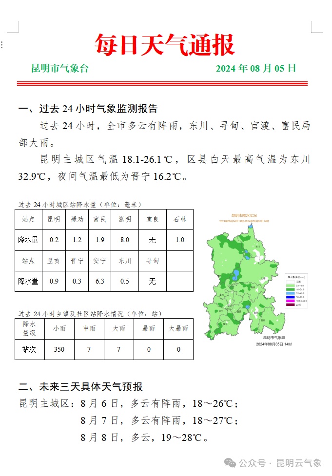 乌云密布、电闪雷鸣！昆明连发Ⅳ级预警！这些地方注意内涝、山洪……