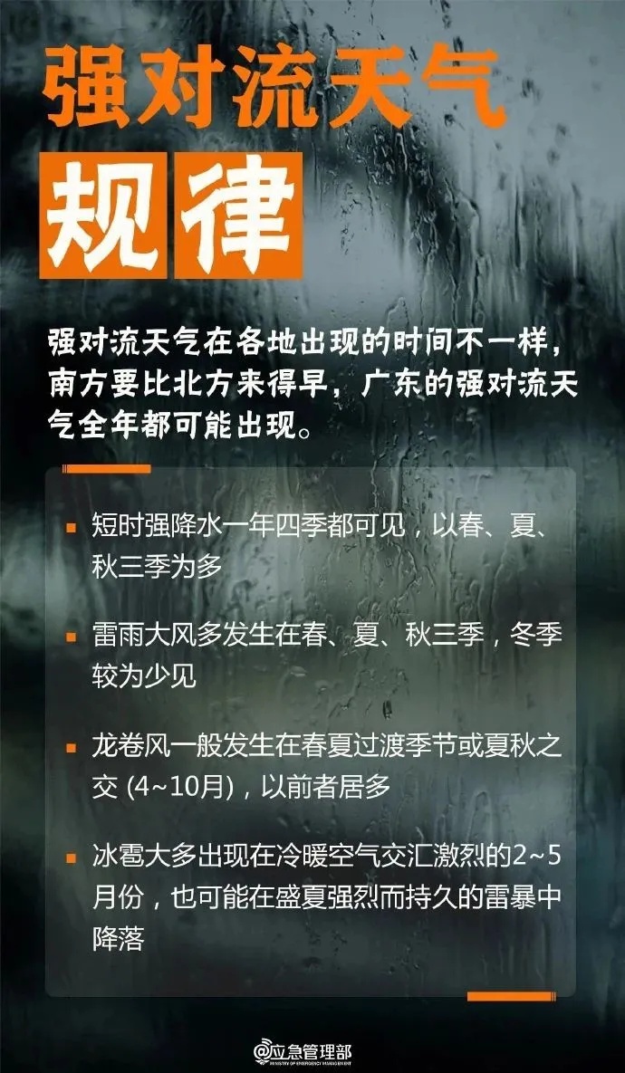 局部9级雷暴大风！河南省气象台发布强对流蓝色预警