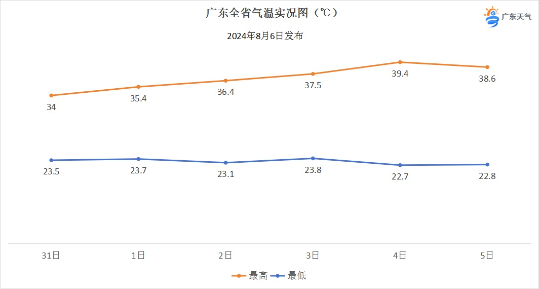 下冰雹了！今天的深圳，冰火两重天→