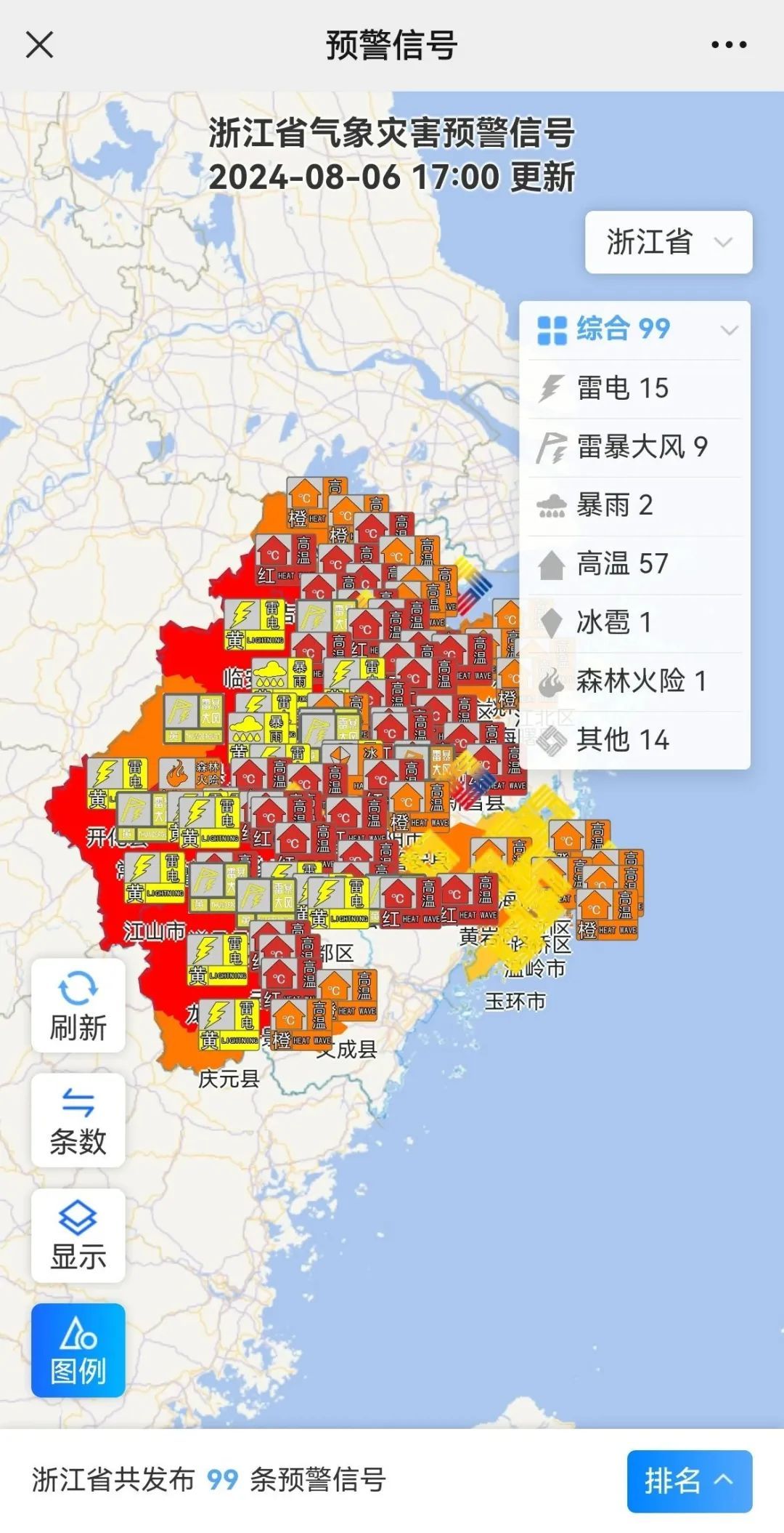 刚刚，杭州这里下冰雹了！明日立秋，可能还要热破纪录