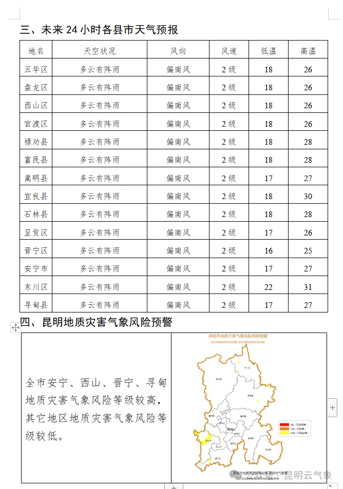 乌云密布、电闪雷鸣！昆明连发Ⅳ级预警！这些地方注意内涝、山洪……