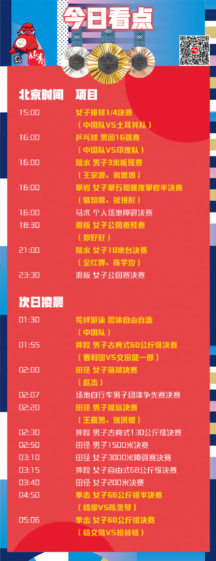 今日奥运看点｜全红婵、陈芋汐“神仙打架” 中国女排大战土耳其队