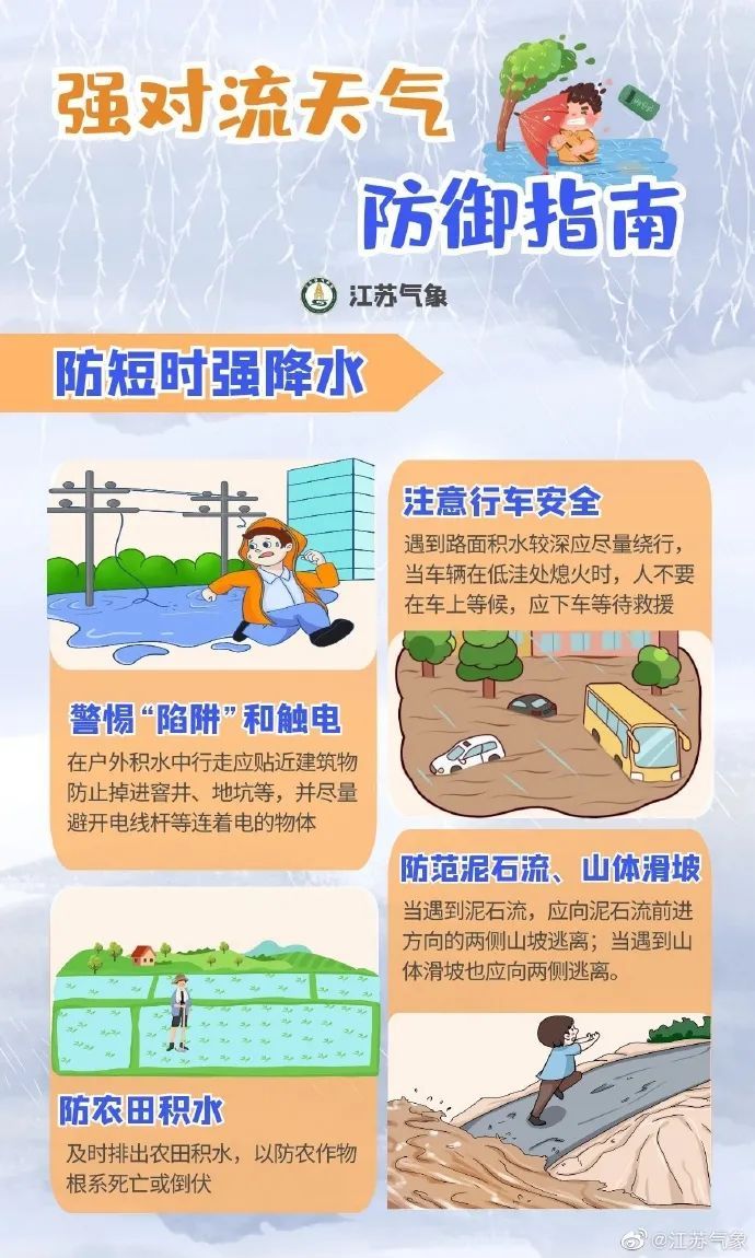 江苏气象：高温不停歇！部分地区还要防范雷阵雨天气！