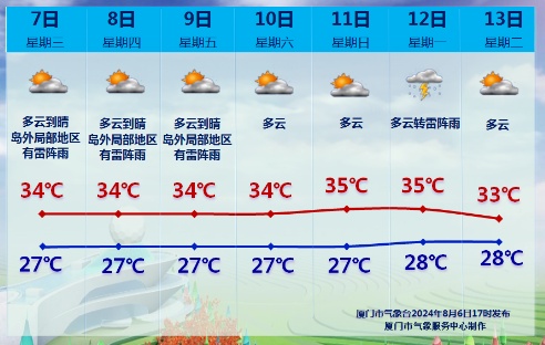 最新！“玛莉亚”即将生成！预计2到3个台风！