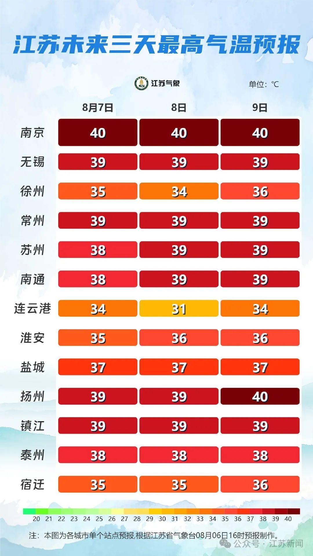 今天8时09分！江苏正式进入！