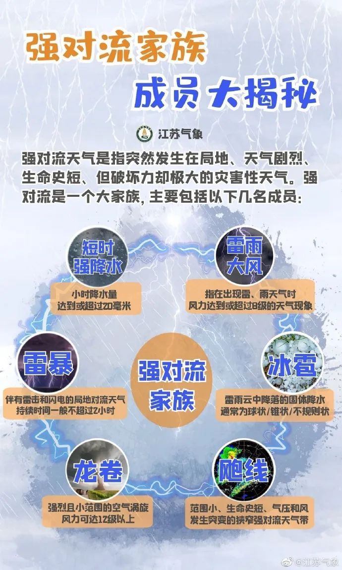 江苏气象：高温不停歇！部分地区还要防范雷阵雨天气！
