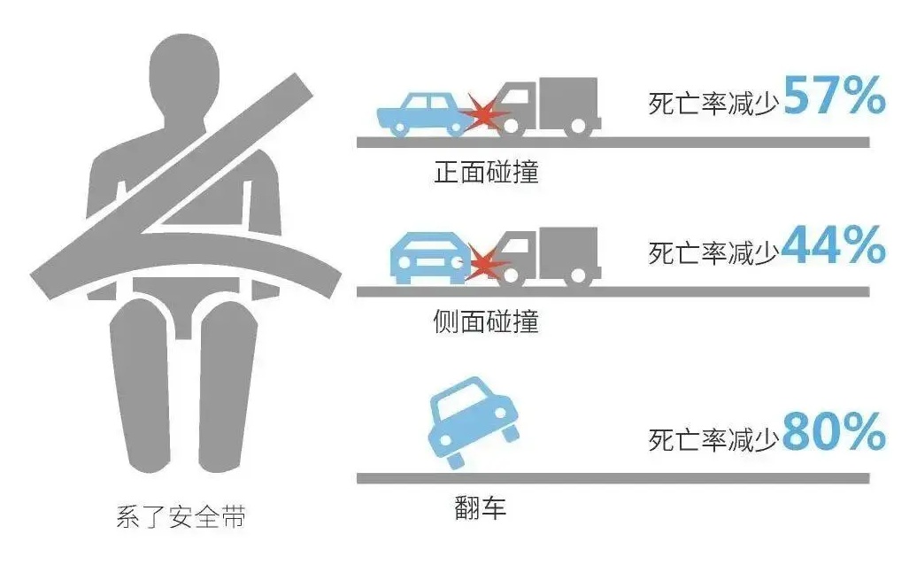 上车必须要做的一件事……
