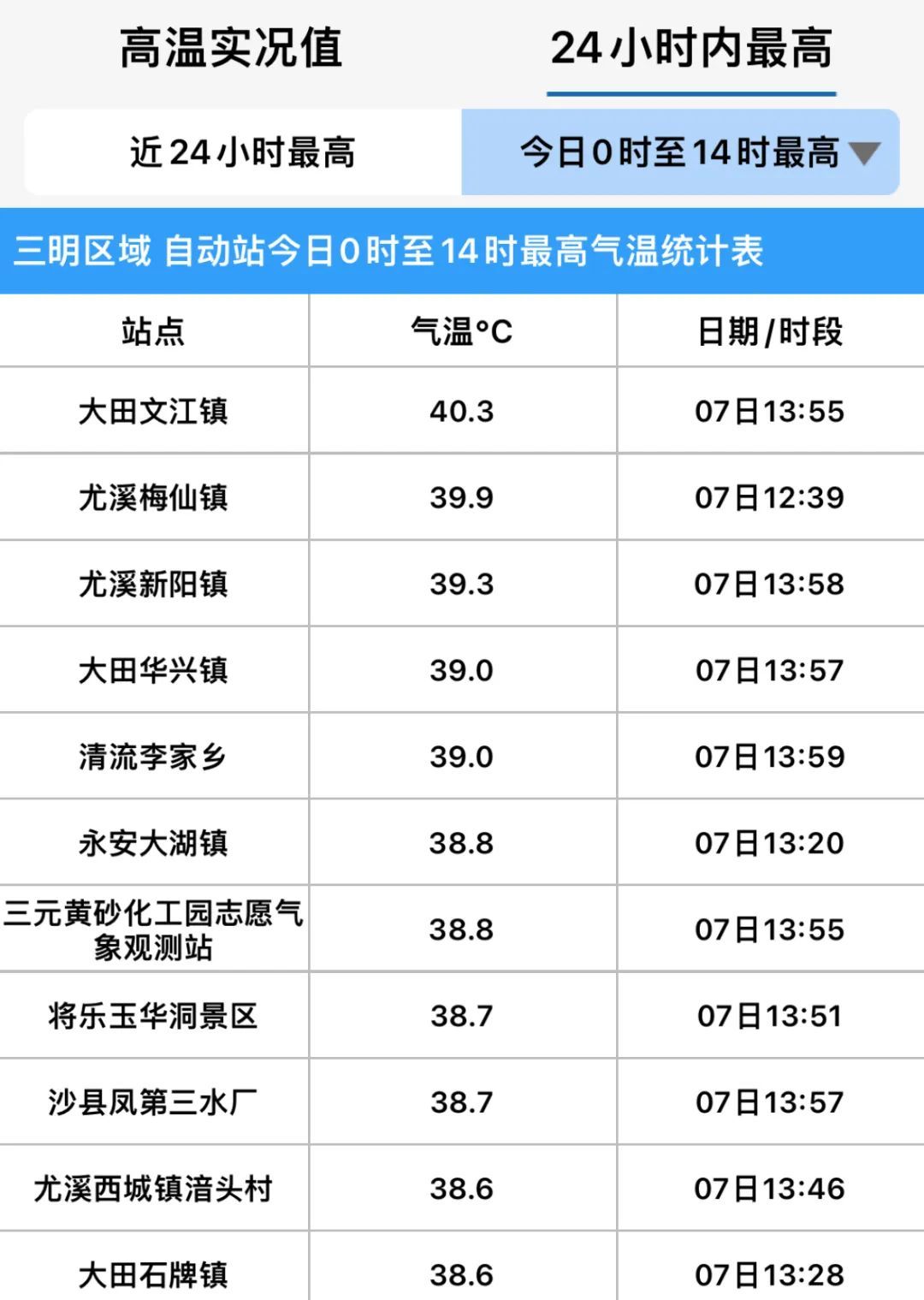 最新！“玛莉亚”即将生成！预计2到3个台风！