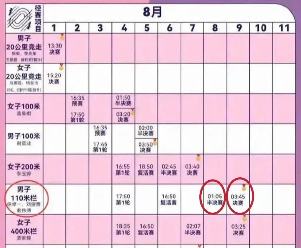 徐卓一回应“戴眼镜参加跨栏比赛”