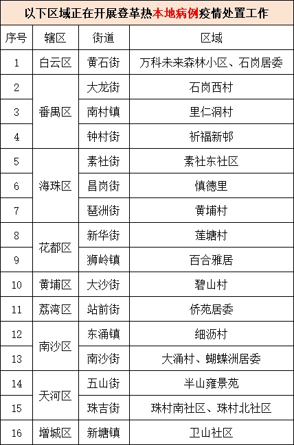 已报告多例确诊病例,无疫苗无特效药!疾控部门紧急提醒 已报告多例确诊病例,无疫苗无特效药!疾控部门紧急提醒