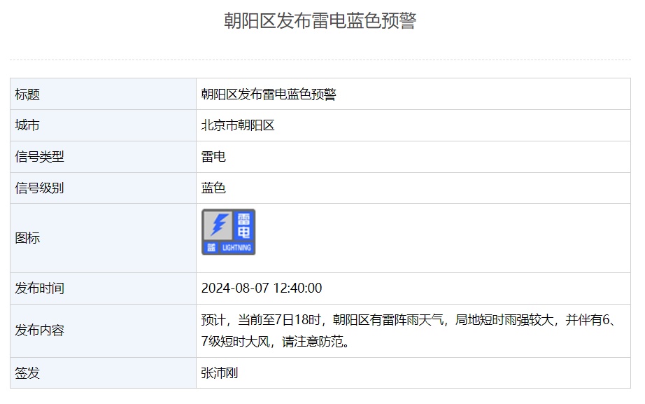 局地阵风10级,北京多区发布大风+雷电预警 局地阵风10级,北京多区发布大风+雷电预警