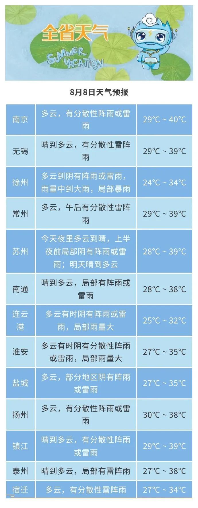 热ྂ热ྂ热ྂ 路面温度高达70℃! 热ྂ热ྂ热ྂ 路面温度高达70℃!