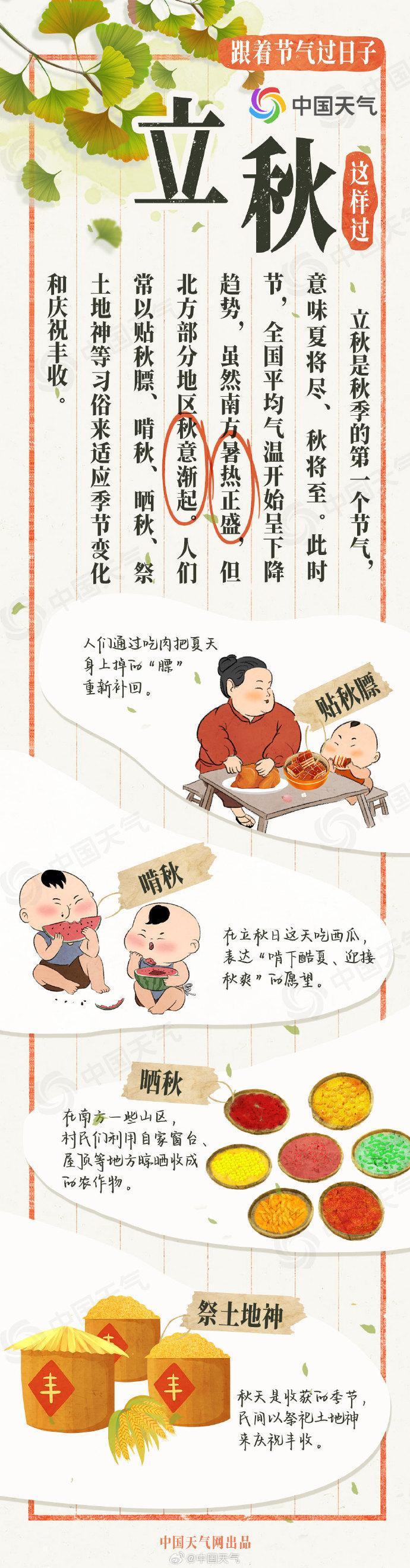 立秋不是真正的入秋!北方逐渐转凉,南方暑热仍盛 立秋不是真正的入秋!北方逐渐转凉,南方暑热仍盛