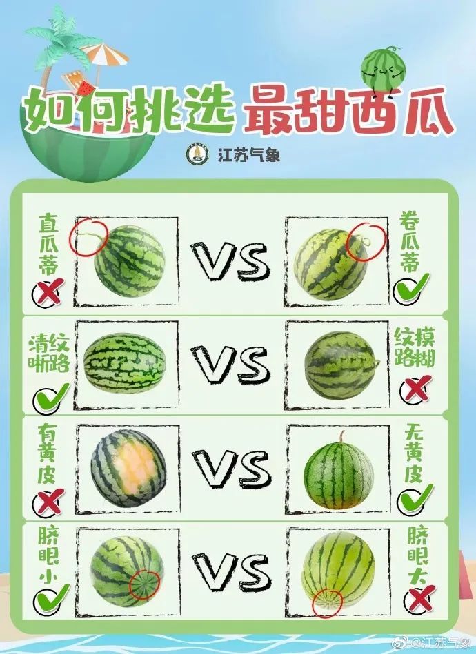 江苏气象：高温不停歇！部分地区还要防范雷阵雨天气！