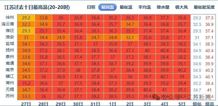 今天8时09分！江苏正式进入！