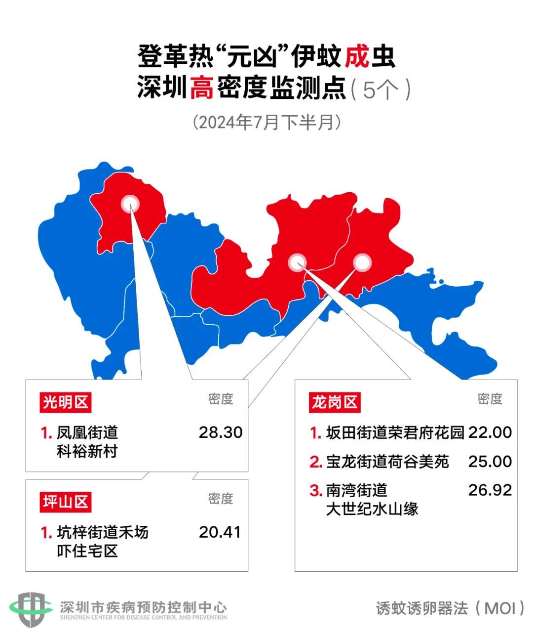 登革热风险等级为“中” ！深圳这7处蚊子最“狠”，在你家附近吗？