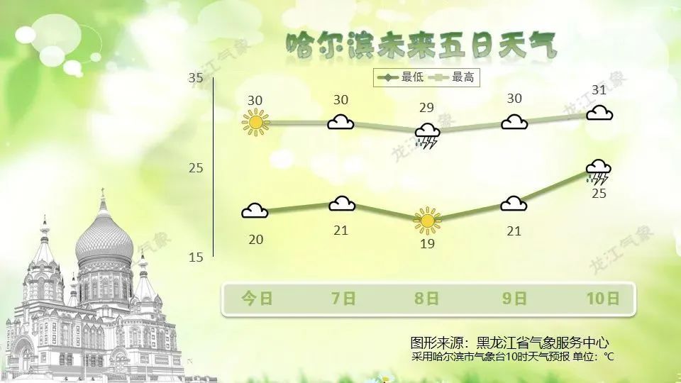立秋到!暴雨到!三预警连发!黑龙江气象台最新发布 立秋到!暴雨到!三预警连发!黑龙江气象台最新发布