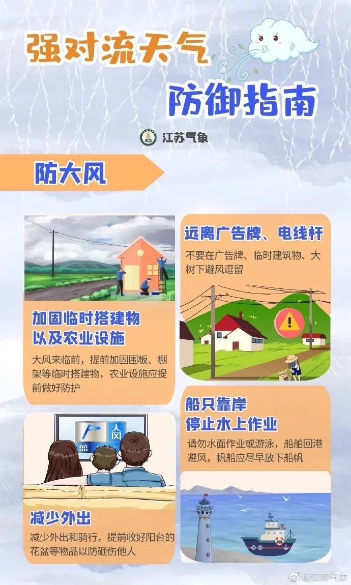 江苏气象：高温不停歇！部分地区还要防范雷阵雨天气！