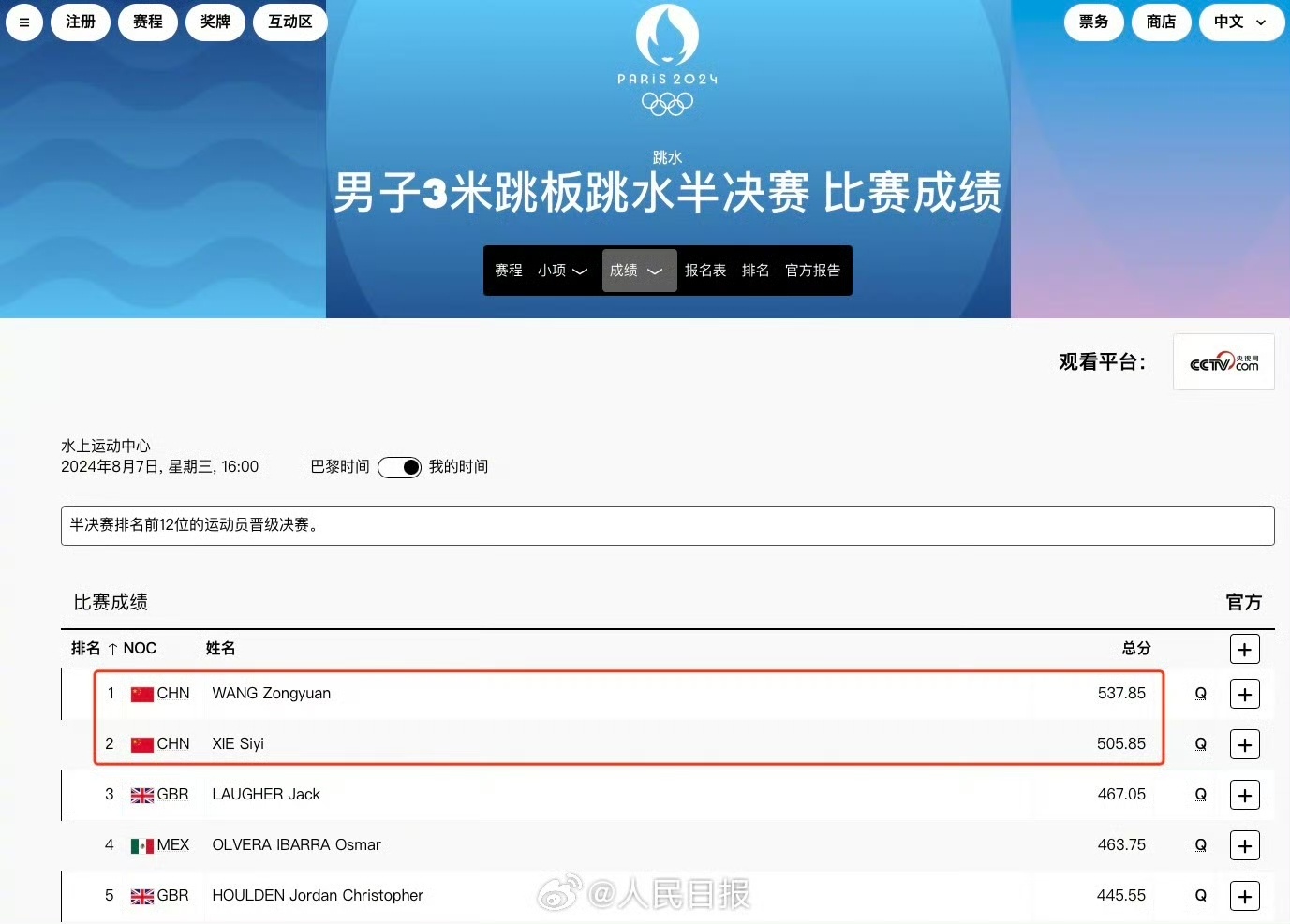 王宗源、谢思埸晋级3米跳板决赛