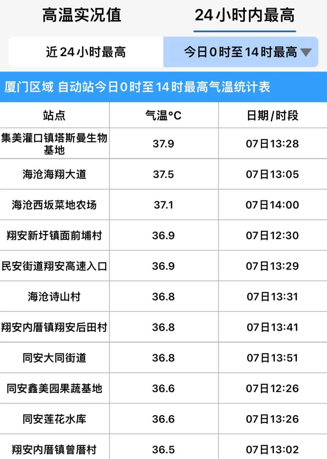 最新！“玛莉亚”即将生成！预计2到3个台风！