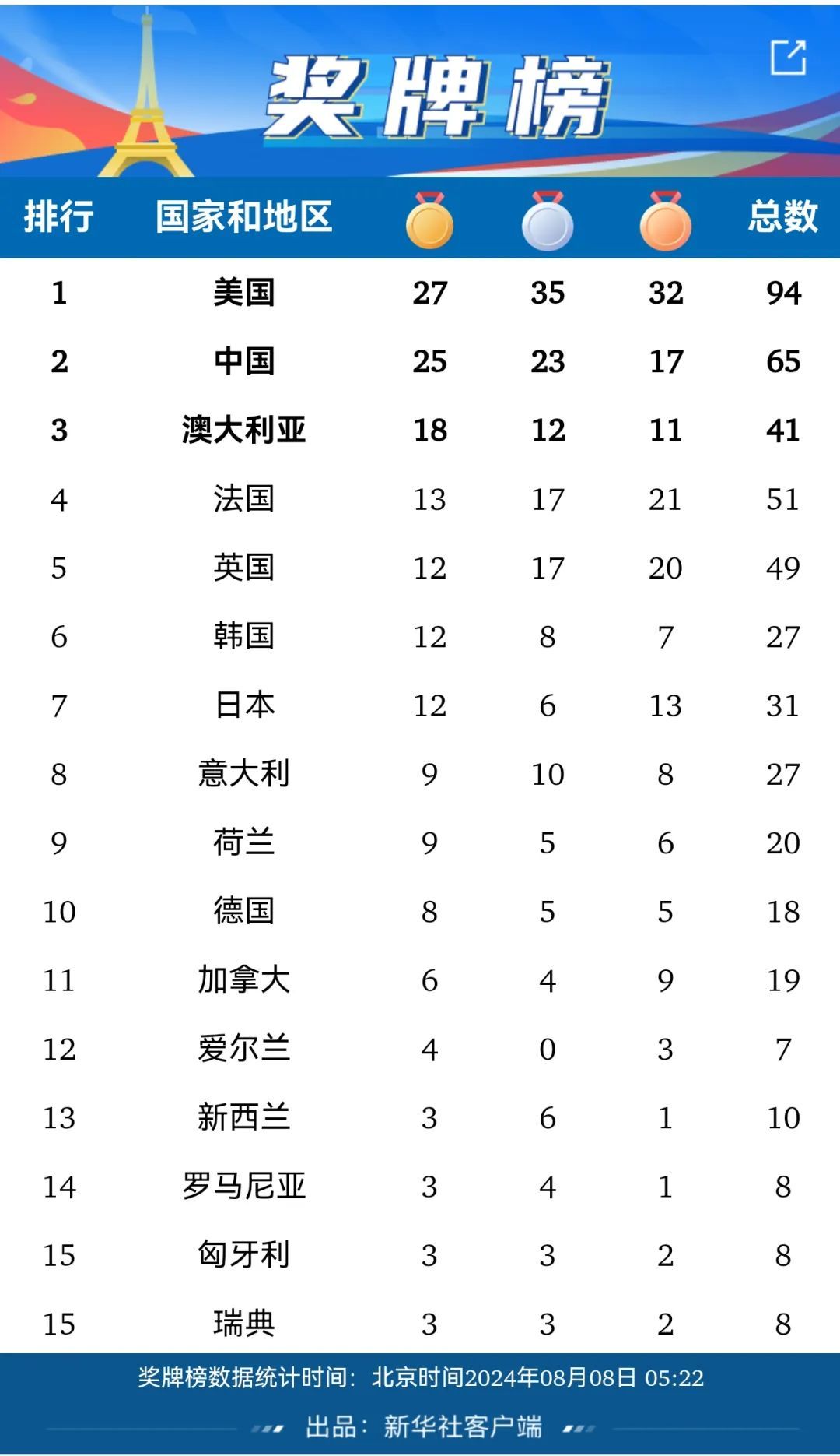 一夜三金！花游创造历史 举重卫冕！