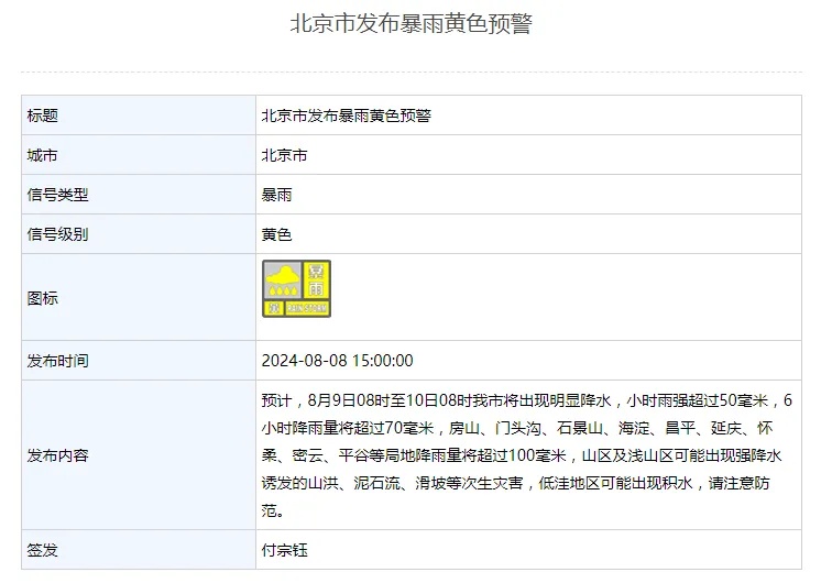 7级大风+暴雨！北京发布双预警，明天下班快回家→