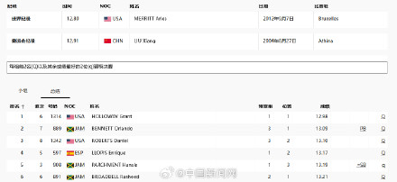 刘翔的奥运纪录仍没被破