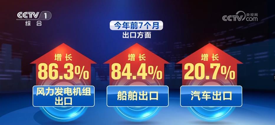 稳中有进!解码中国经济最新成绩单 感知中国活力 稳中有进!解码中国经济最新成绩单 感知中国活力