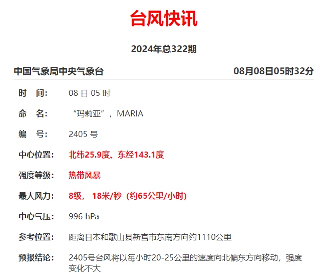 台风“玛莉亚”生成!路径突变!福建将迎大雨暴雨!厦门…… 台风“玛莉亚”生成!路径突变!福建将迎大雨暴雨!厦门……