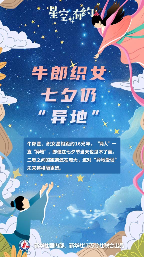 星空有约｜牛郎织女七夕仍“异地”