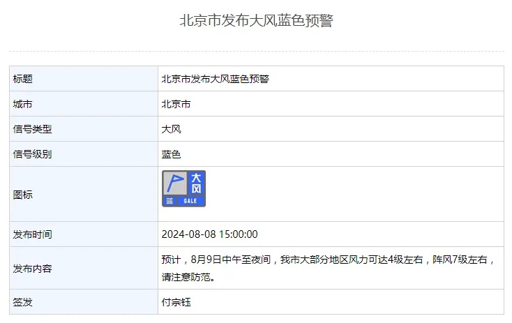 7级大风+暴雨！北京发布双预警，明天下班快回家→