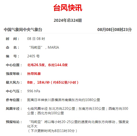 今年5号台风“玛利亚”生成！海口未来天气→