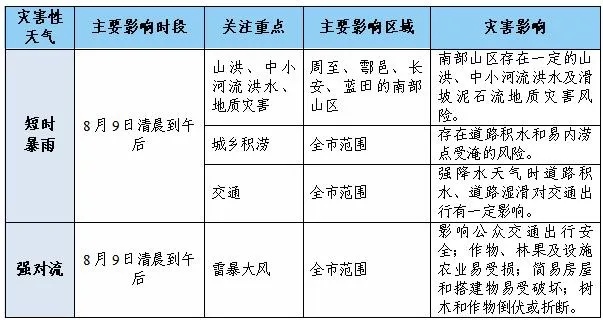 大雨、局地暴雨！西安发布重要天气报告，降水时间确定→