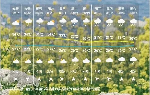 台风“玛莉亚”生成!路径突变!福建将迎大雨暴雨!厦门…… 台风“玛莉亚”生成!路径突变!福建将迎大雨暴雨!厦门……
