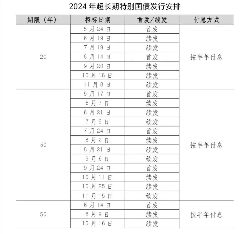 最新消息：下周正式开卖！