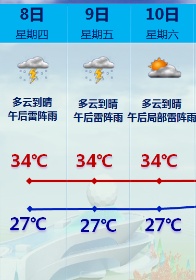 台风“玛莉亚”生成!路径突变!福建将迎大雨暴雨!厦门…… 台风“玛莉亚”生成!路径突变!福建将迎大雨暴雨!厦门……